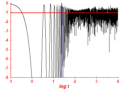 Survival probability log